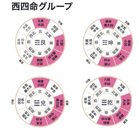 宅掛|「宅卦」とは？ 風水家相の基本 【2022～2023吉方位】